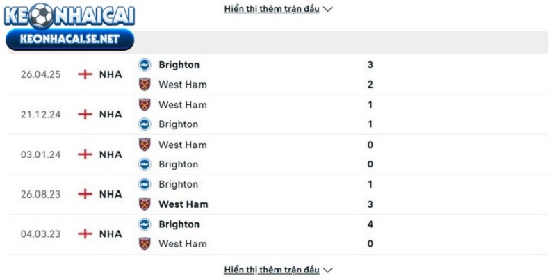 Lịch sử đụng độ giữa Brighton & Hove Albion vs West Ham