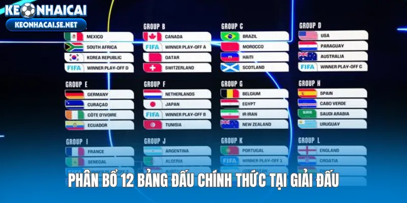 Phân bổ 12 bảng đấu chính thức tại giải đấu