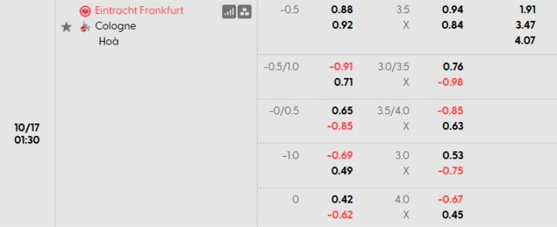 Tỷ lệ kèo Frankfurt vs Koln